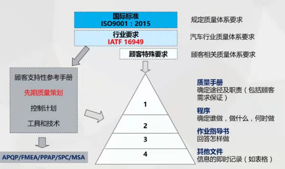 ISO9001和IATF16949审核的定义