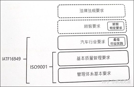 IATF16949质量管理原则