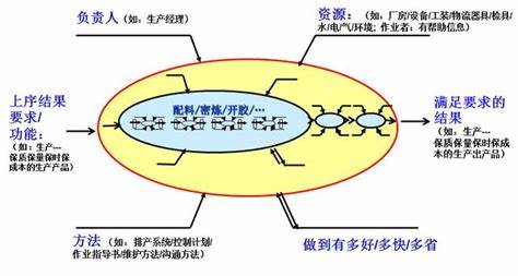 CP控制计划与FMEA实战训练