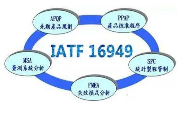 IATF16949是什么来着？