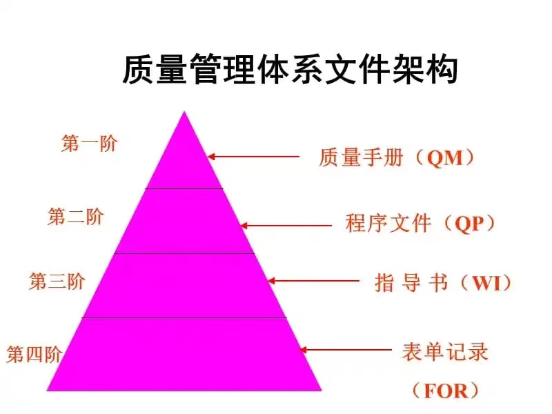 ISO质量管理体系知识汇总，工厂管理必备-1