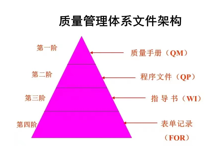 ISO质量管理体系知识汇总，工厂管理必备-2