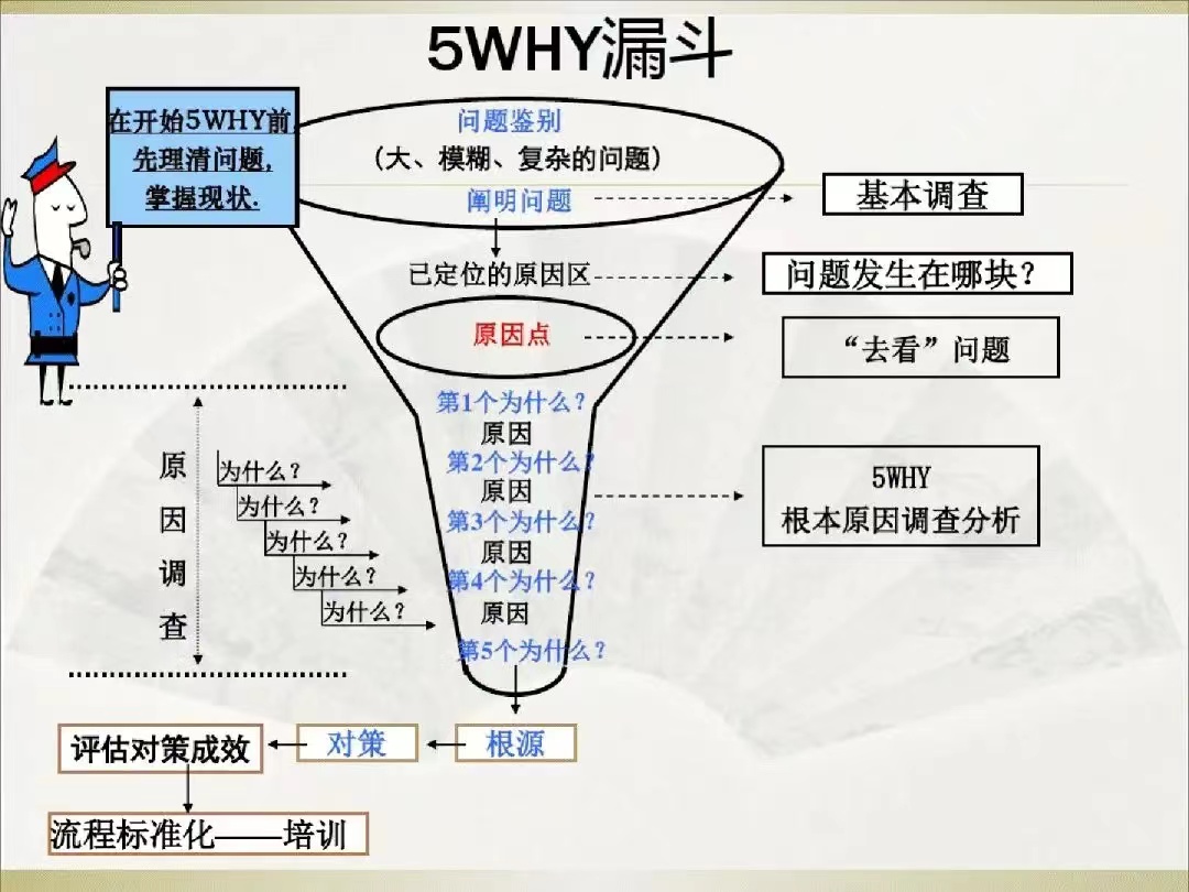 5Why思考法: “逻辑思维链”，打造你的最强思维能