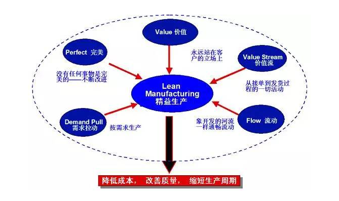 六西格玛黑带培训，关于精益生产100常见问题解答